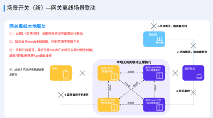 无网关也智能！这款智能开关如何在消费端掀起种草狂潮？