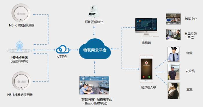 山东移动济南分公司智慧烟感，联动网络守护千家万户平安