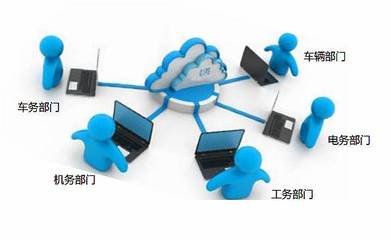 济西站构建大数据运营网络，打造智能化列车加工厂——智能运输篇之联动网络