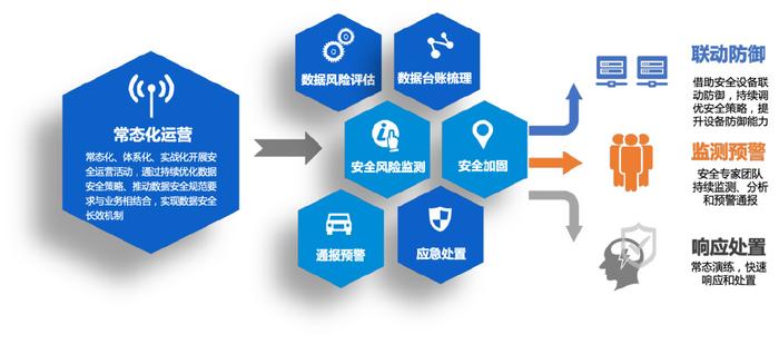 新形势下农商行数据安全体系建设的思考与网络联动防御策略